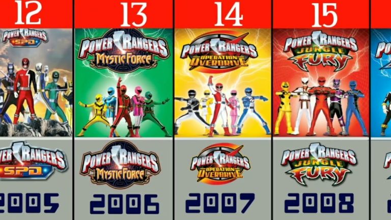 Download the Mighty Morphin Power Rangers How Many Seasons series from Mediafire