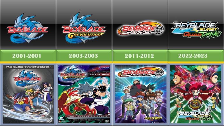 Download Beyblade Burst Rise TV Show