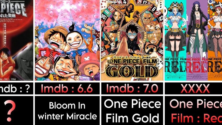 Download the One Piece Moviess In Order series from Mediafire