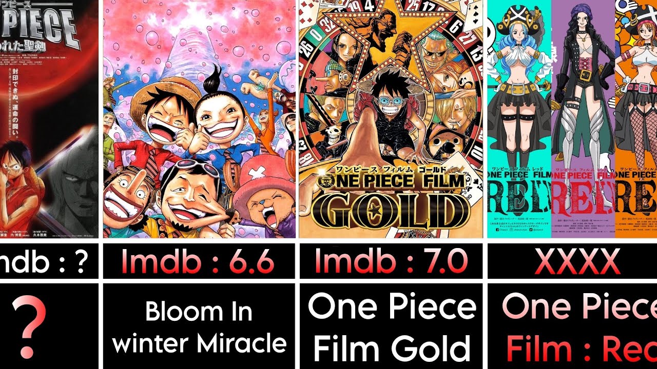 Download the One Piece Moviess In Order series from Mediafire