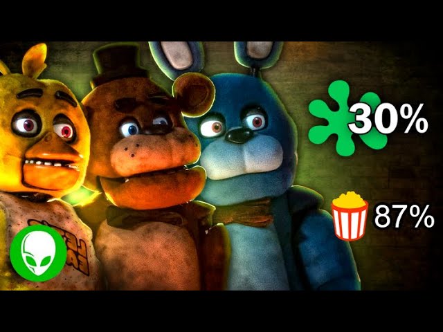 Five Nights at Freddys Review