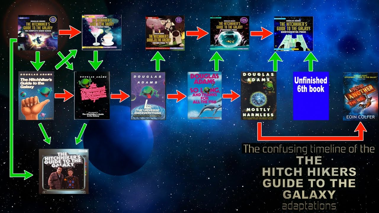 The Hitchhikers Guide to the Galaxy Adventure Game Review