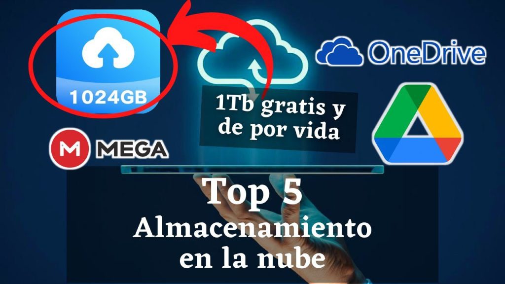 Cuánto cuesta el almacenamiento en la nube