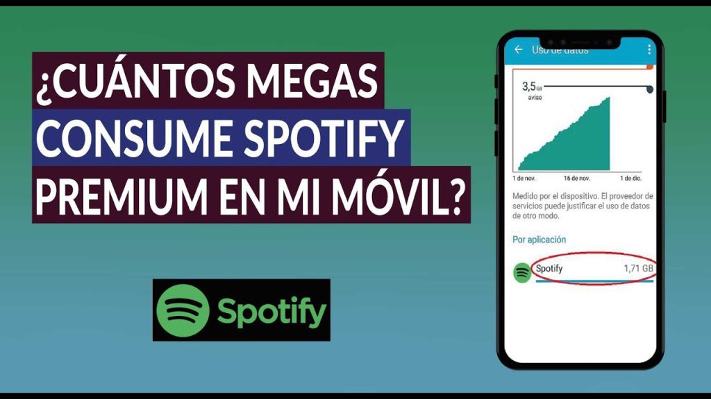 Cuánto consume Spotify en una hora