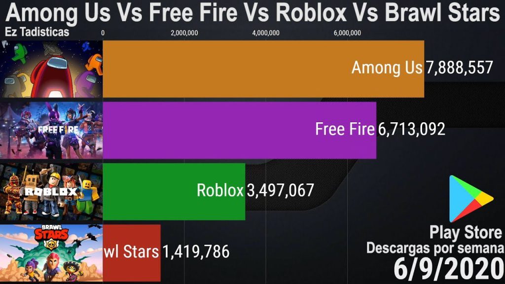 cuantas descargas tiene free fir 1 Cuántas descargas tiene Free Fire en la Play Store