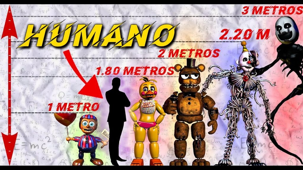 Cuánto vendio FNaF 1