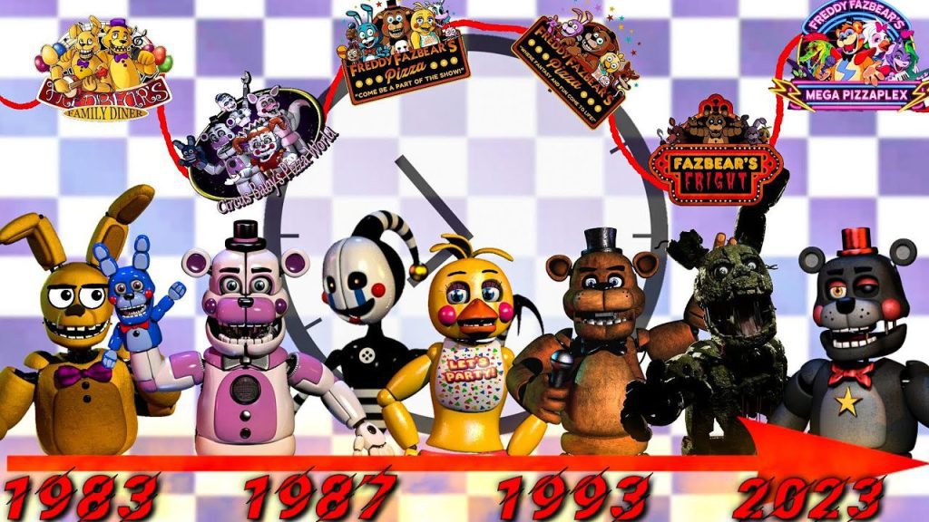 cuantos fnaf hay en total Cuántos juegos oficiales de FNAF hay