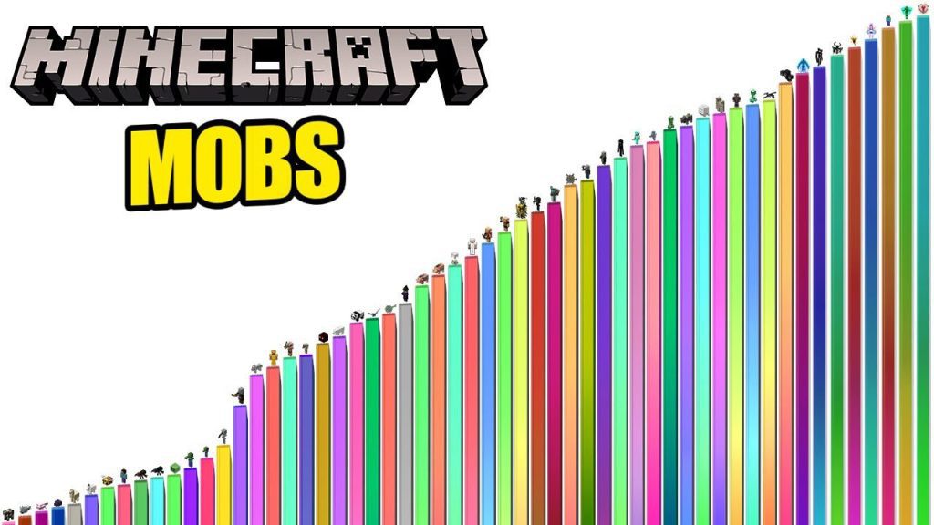 Cuál es la criatura más poderosa de Minecraft